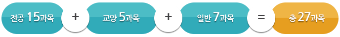 Àü°ø 15°ú¸ñ+±³¾ç 5°ú¸ñ+ÀÏ¹Ý 7°ú¸ñ=ÃÑ 27°ú¸ñ