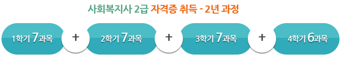 »çȸº¹Áö»ç2±Þ ÀÚ°ÝÁõ Ãëµæ 2³â°úÁ¤: 1Çбâ 7°ú¸ñ+2Çбâ 7°ú¸ñ+3Çбâ 7°ú¸ñ+4Çбâ 6°ú¸ñ